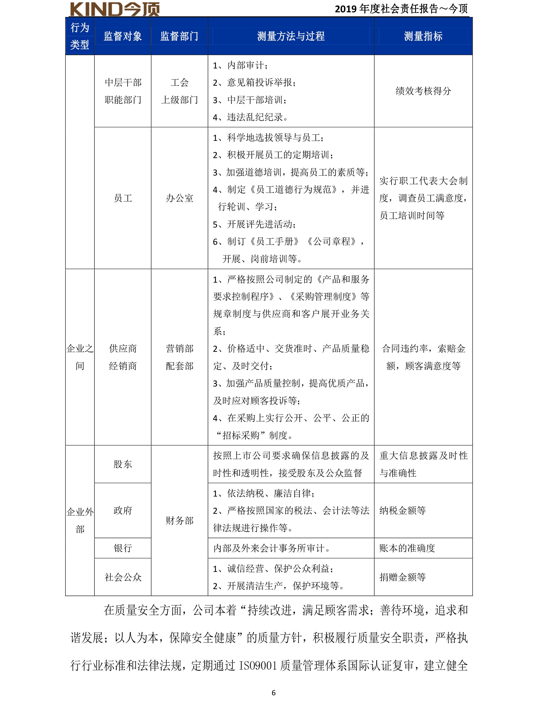 14-社會責任報告-今頂-7