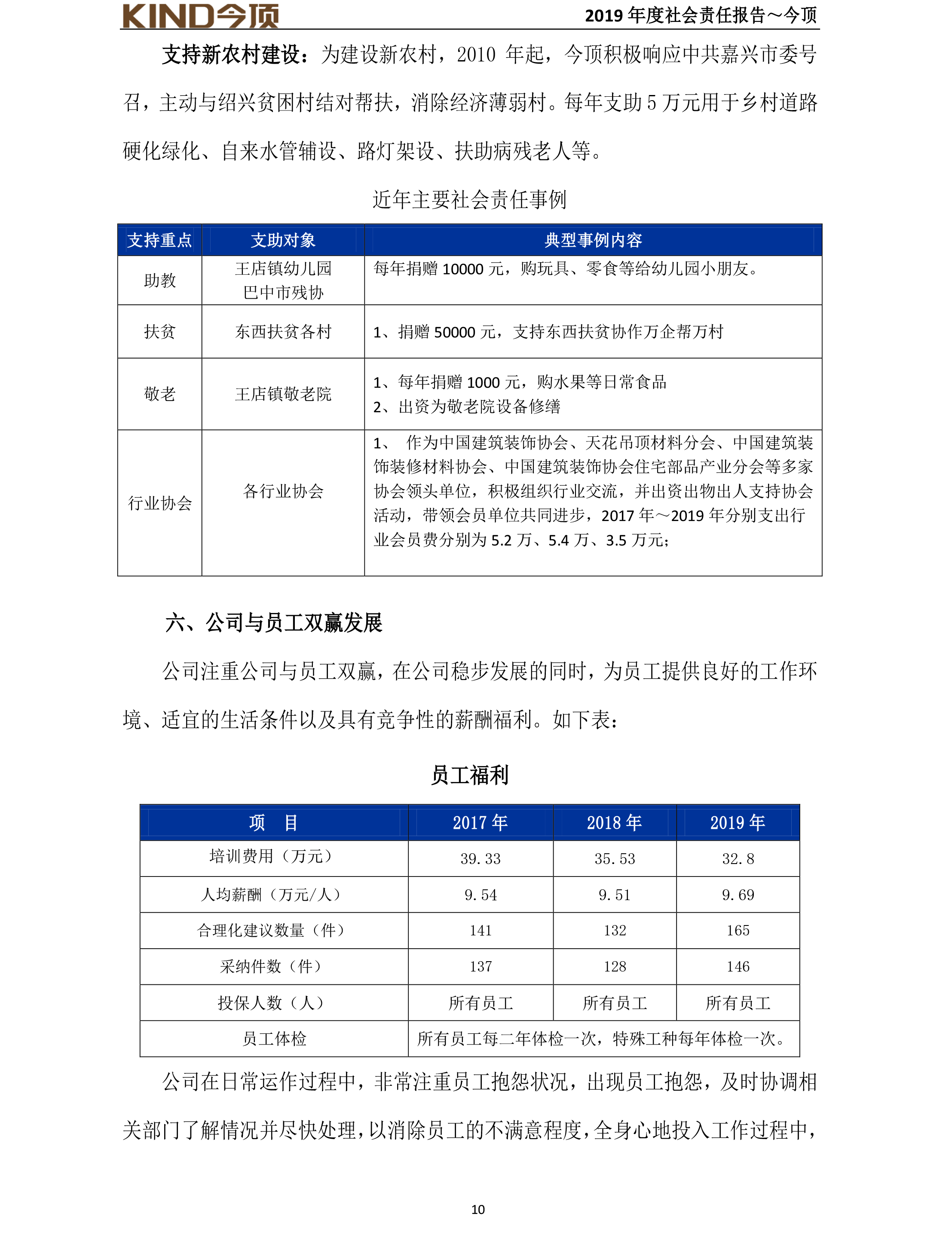 14-社會責任報告-今頂-11