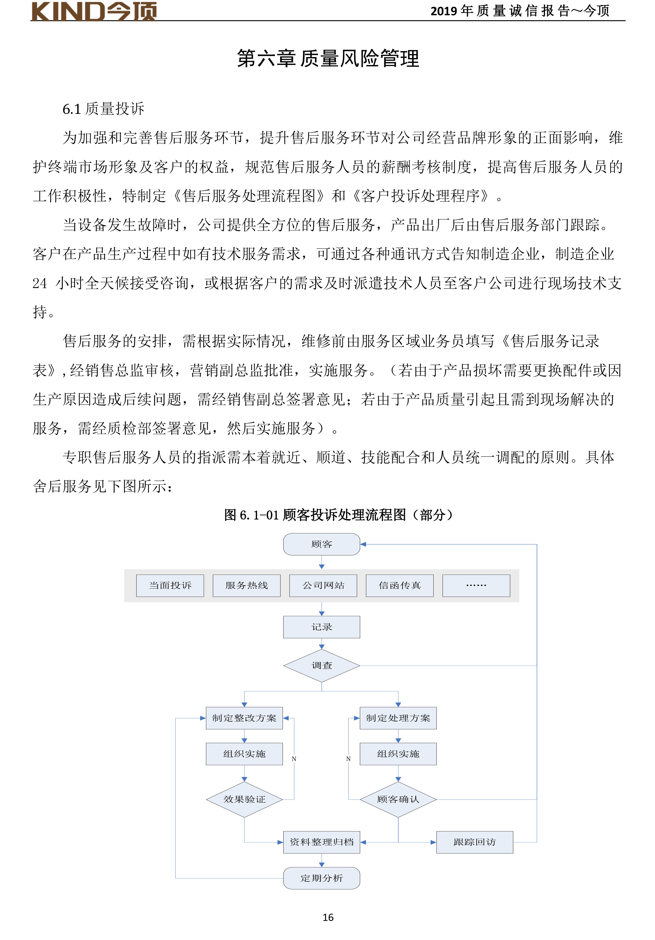 14-質(zhì)量誠信報告-今頂-20