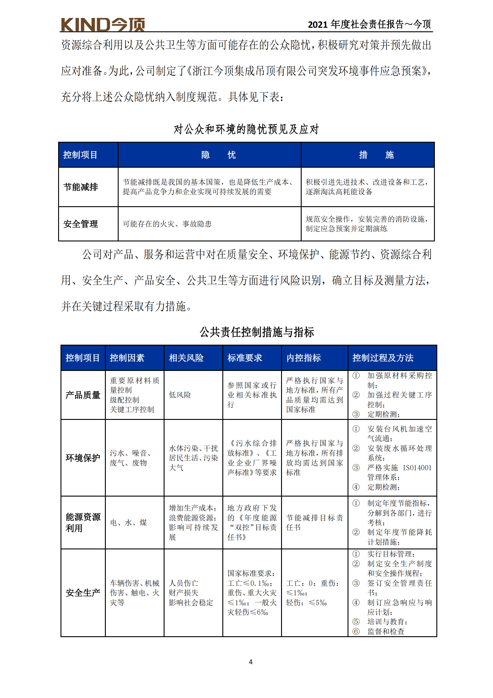 18-社會(huì)責(zé)任報(bào)告-今頂_04