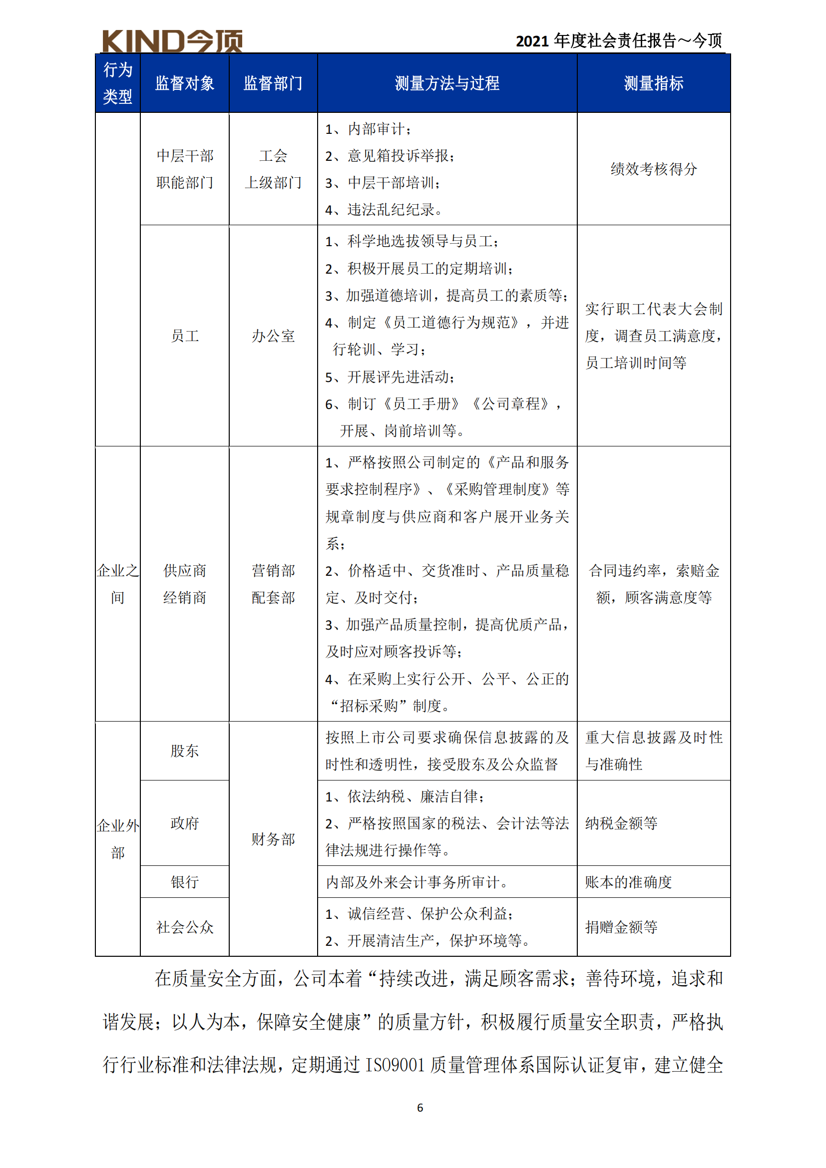 18-社會(huì)責(zé)任報(bào)告-今頂_06