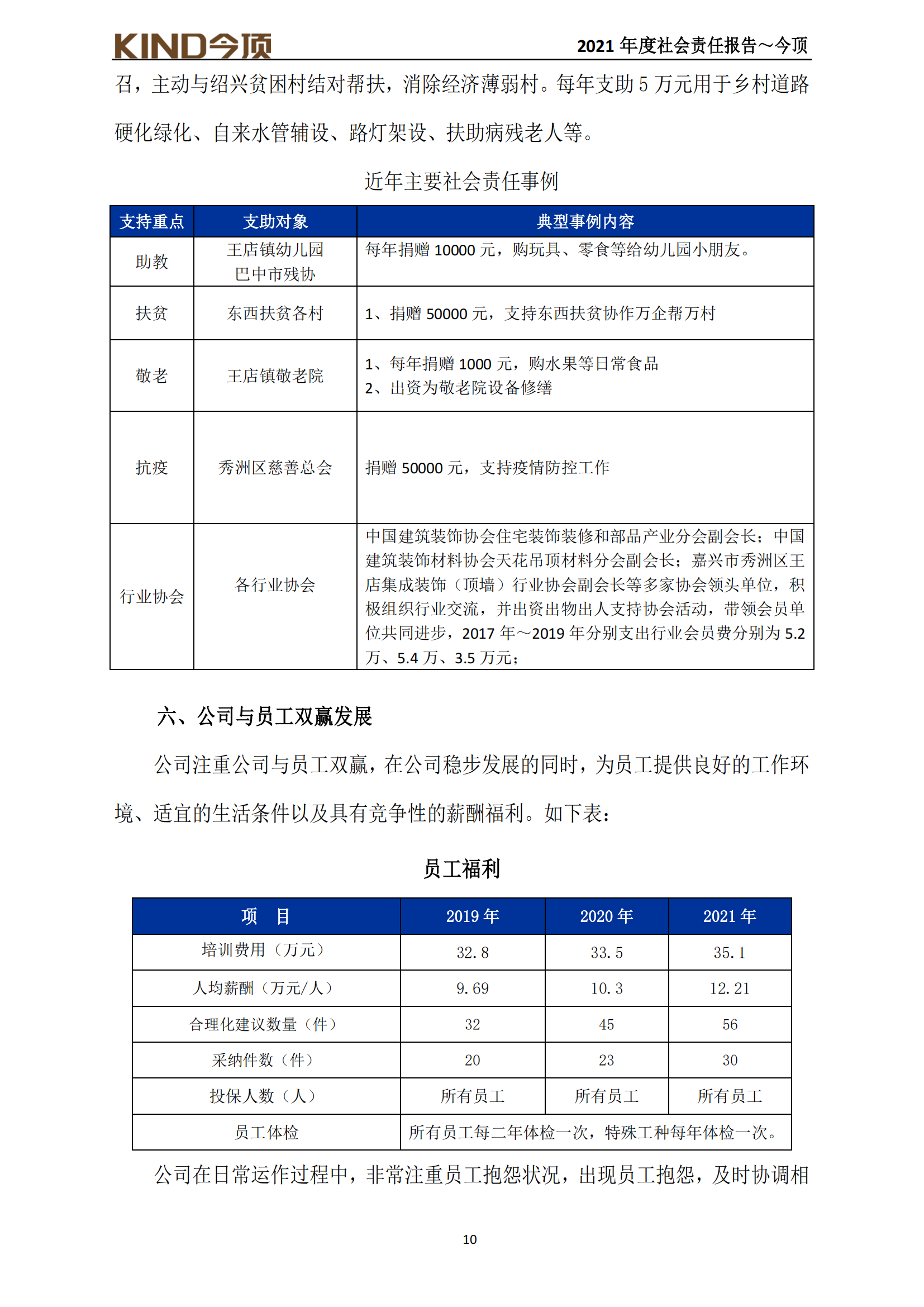 18-社會(huì)責(zé)任報(bào)告-今頂_10